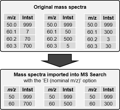 Importing mass spectra using the  "EI (nominal m/z)" option